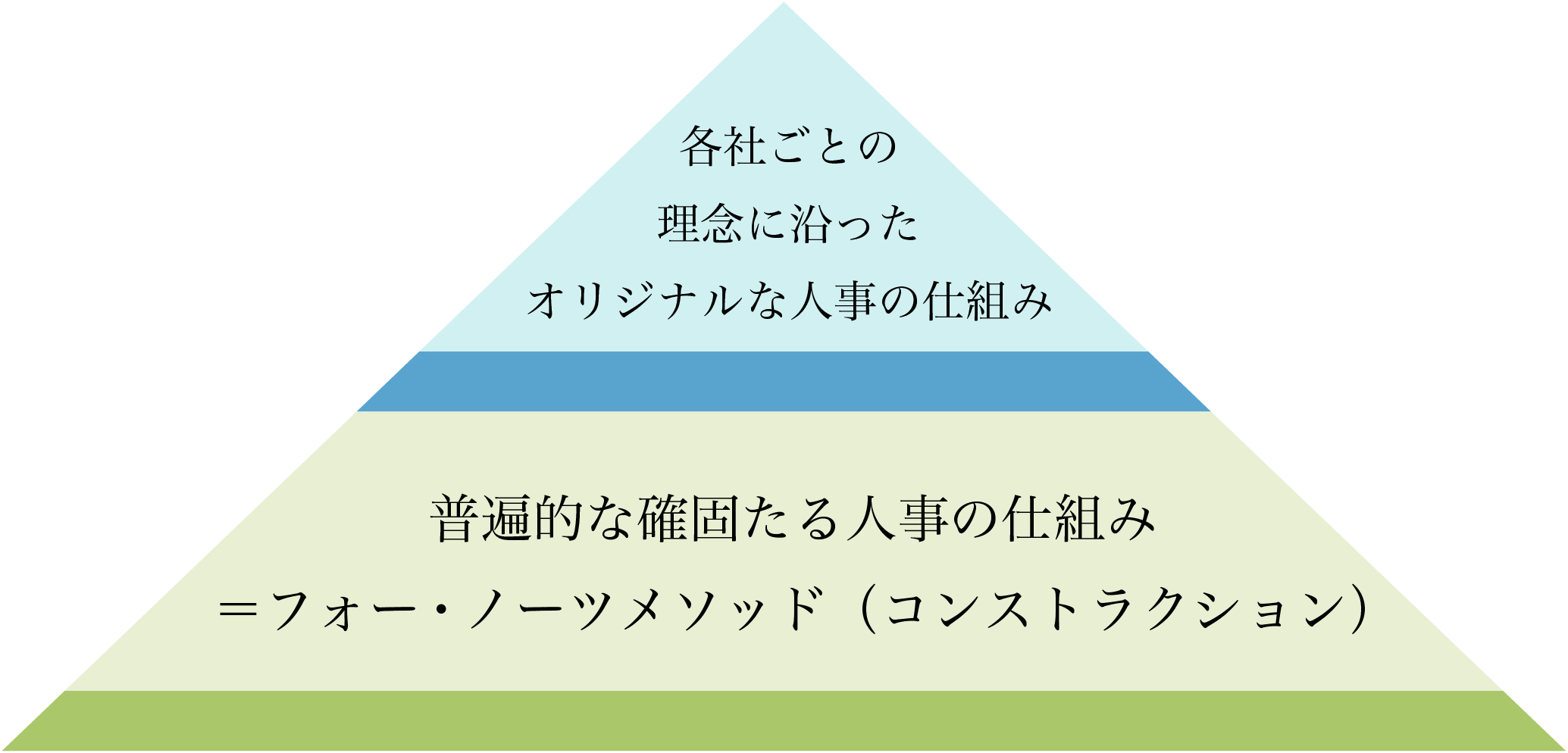 人事コンサル